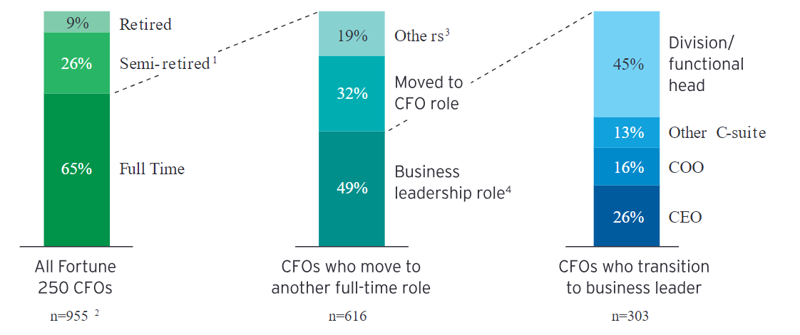Blog | 2024 CFO | Fig. 3